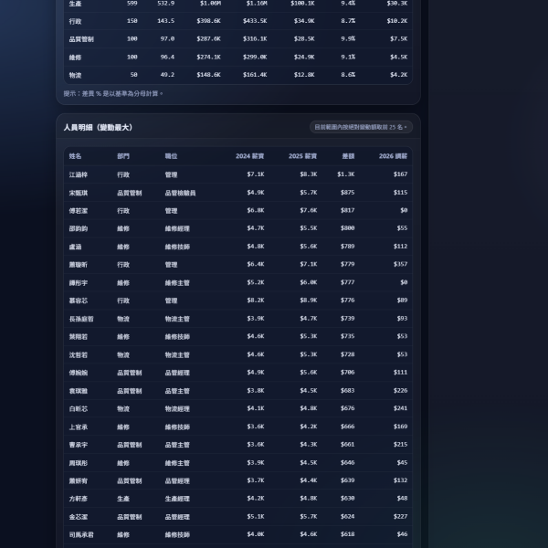 人力與薪酬決策與指標 Pro 正版(離線 HTML 報告工具)