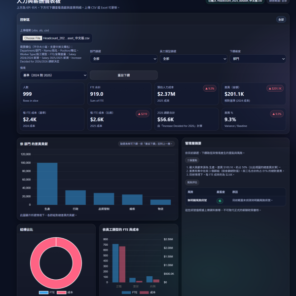 人力與薪酬決策與指標 Pro 正版(離線 HTML 報告工具)