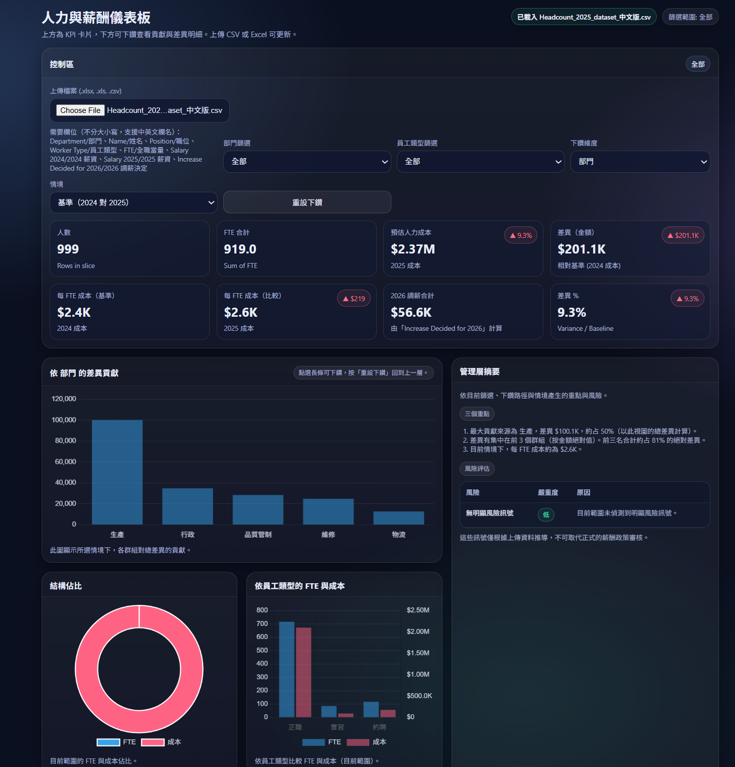人力與薪酬決策與指標 Pro 正版(離線 HTML 報告工具)